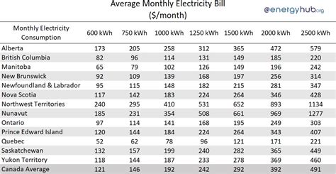 alberta electricity price forecast 2023.